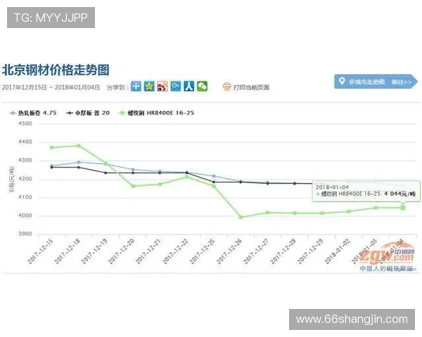 2025年白菜市场价格与行情分析及趋势预测